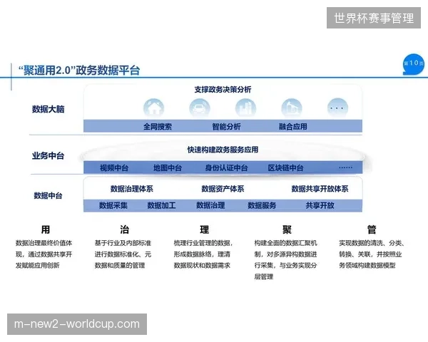 场馆升级避开无效建设，赛事安保调度数据中台修正旧模式盲目投入